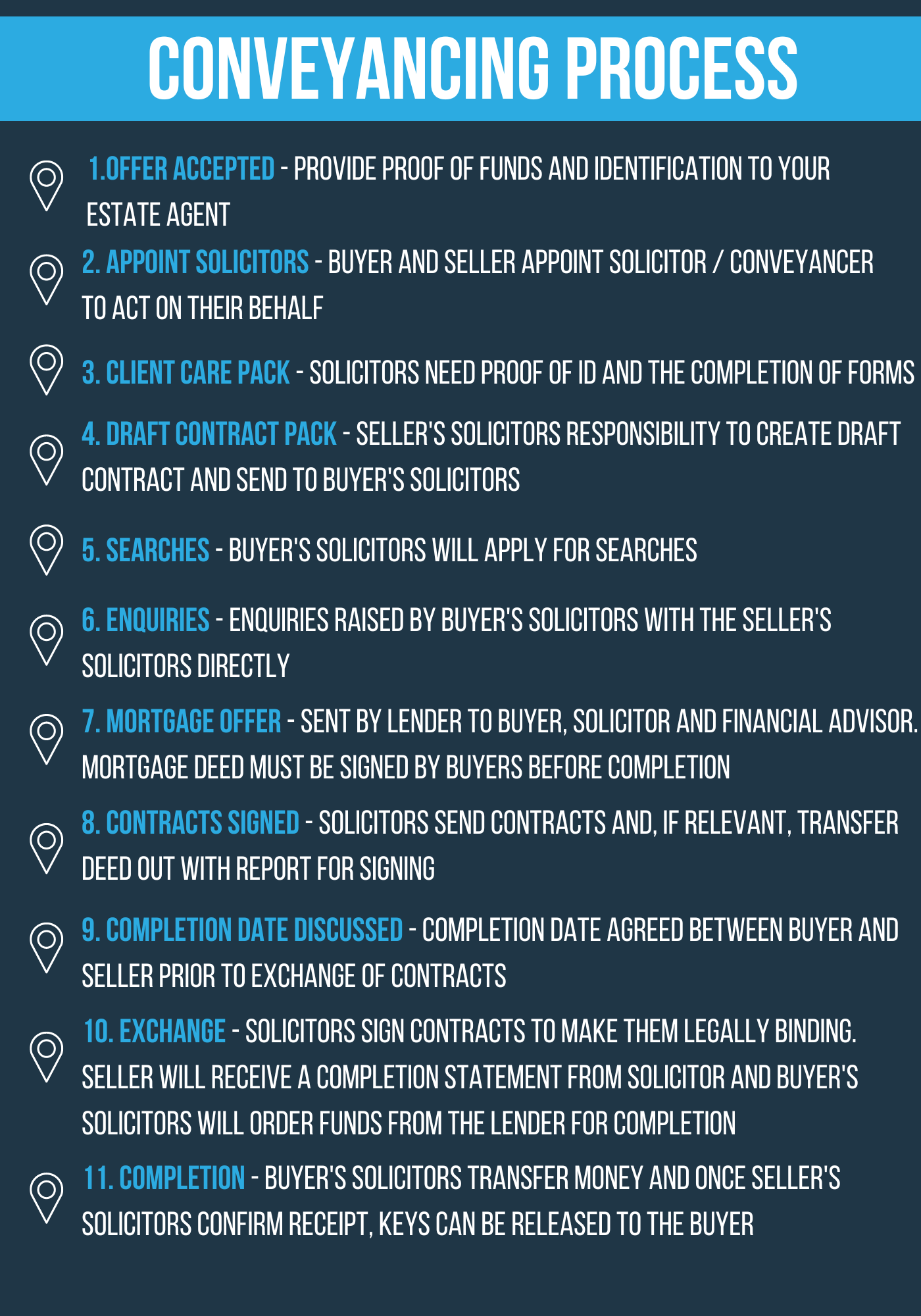 Purchasing your new home Buyers Guide Right Choice